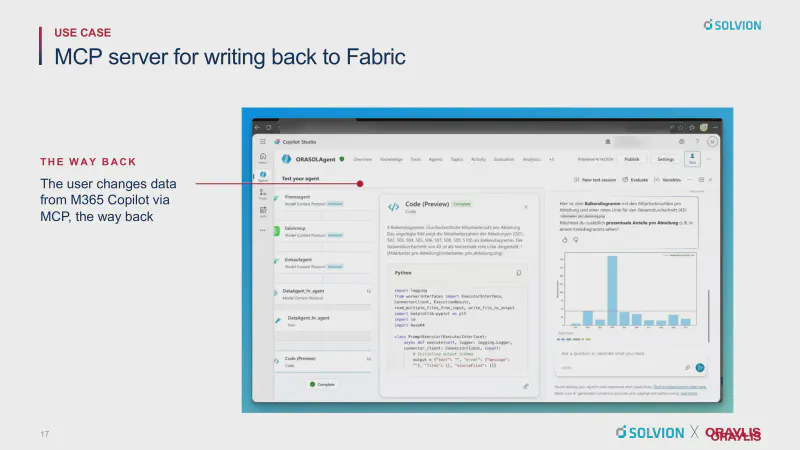 Slide “MCP server for writing back to Fabric”. A Copilot Studio test session where the agent has several MCP tools connected, a Fabric data agent among them, runs a code step and returns a bar chart of employees per department, with the user changing data from Microsoft 365 Copilot via MCP, the way back.